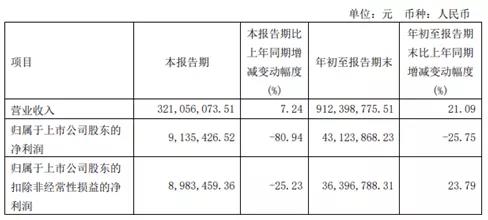 廣東迪生力汽配股份有限公司,發(fā)布2021年第三季度報(bào)告 廣東迪生力汽配股份有限公司,發(fā)布2021年第三季度報(bào)告