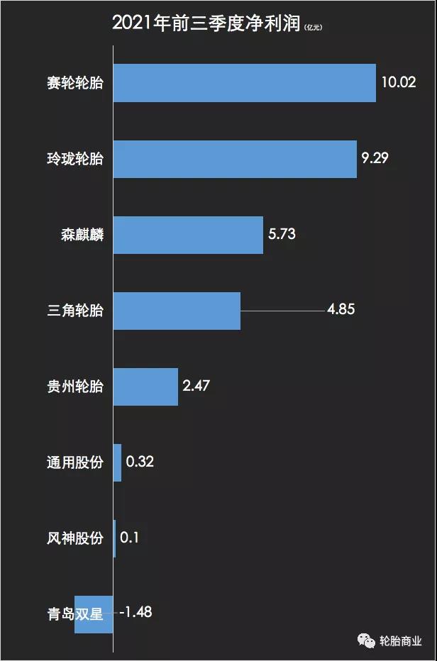 輪胎企業利潤暴跌 輪胎企業利潤暴跌