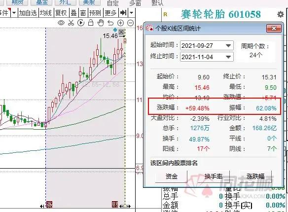 輪胎市場迎來漲價潮 輪胎市場迎來漲價潮
