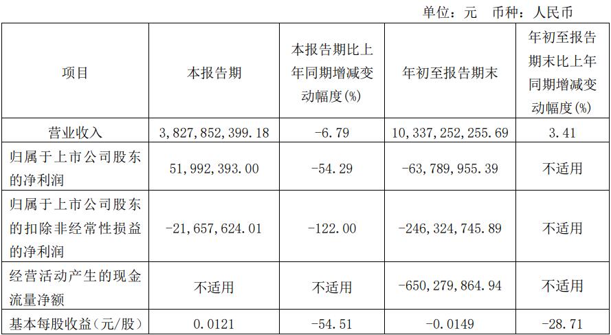 海南天然橡膠產業集團股份有限公司 海南天然橡膠產業集團股份有限公司