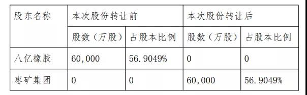 豐源輪胎發布公告稱