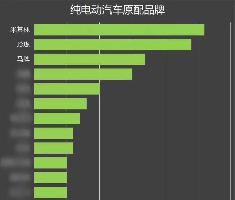 《中國原配輪胎排行榜2020》 《中國原配輪胎排行榜2020》