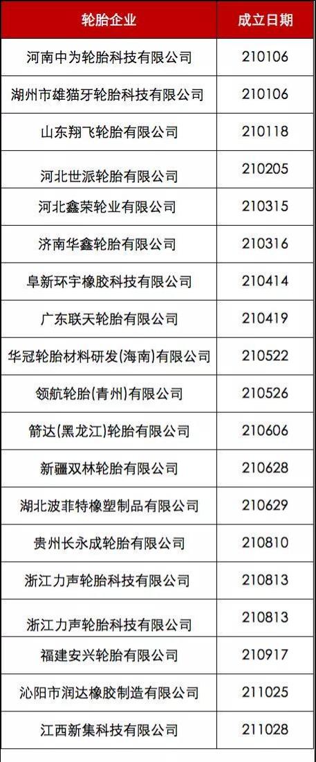 新企不聞舊企哭 新企不聞舊企哭