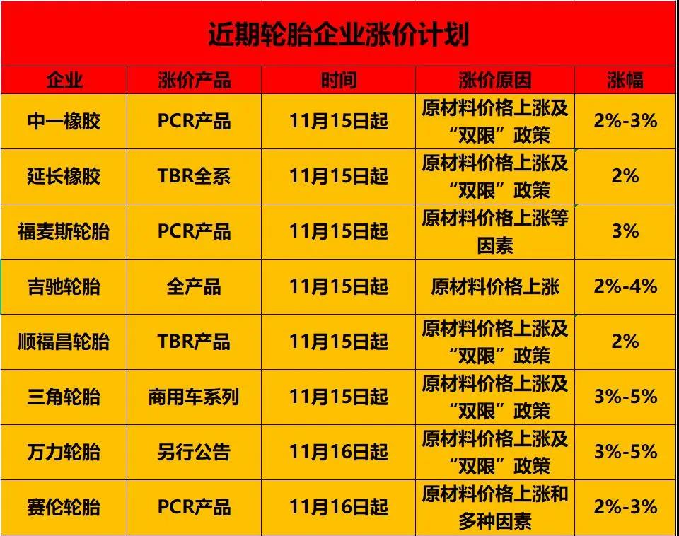 漲價(jià)計(jì)劃 漲價(jià)計(jì)劃