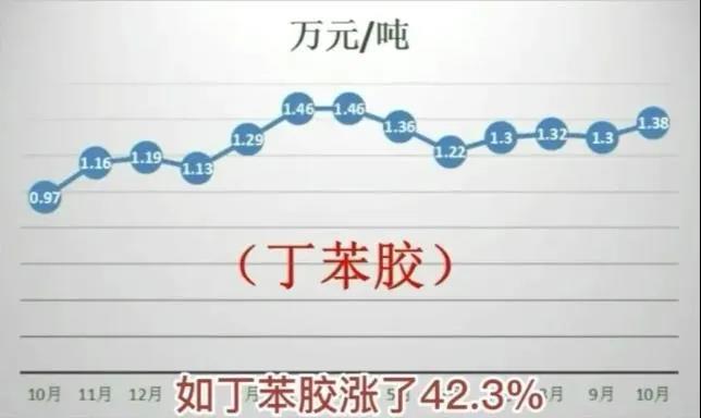 上漲趨勢(shì) 上漲趨勢(shì)