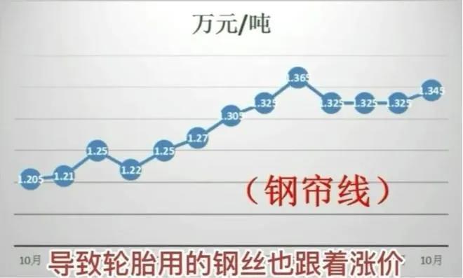 鋼材:小幅回落難掩高價(jià) 鋼材:小幅回落難掩高價(jià)