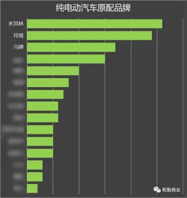 純電動汽車原配品牌 純電動汽車原配品牌