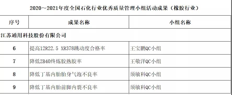 入選質(zhì)量管理小組活動(dòng)成果 入選質(zhì)量管理小組活動(dòng)成果