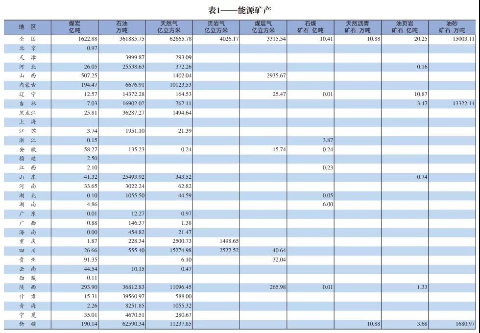 能源礦產(chǎn) 能源礦產(chǎn)