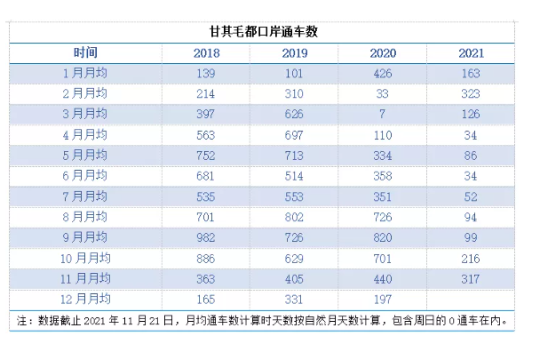 甘其毛口岸同通車數 甘其毛口岸同通車數