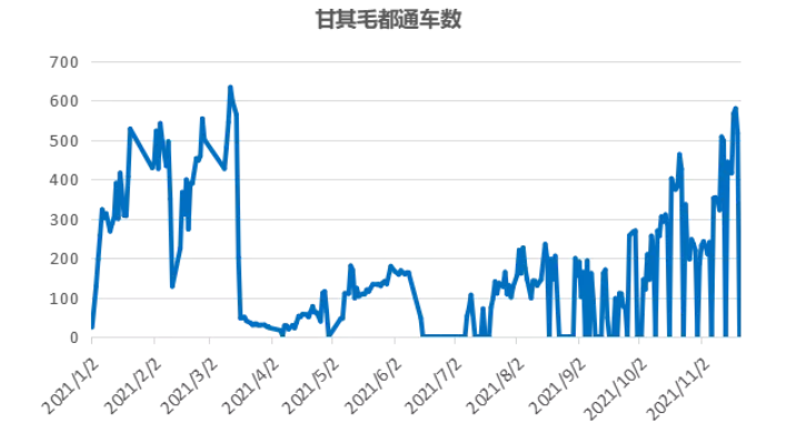 甘其毛都通車數 甘其毛都通車數