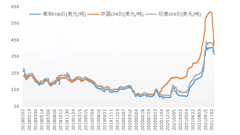 預計國際煤價仍有下行空間 預計國際煤價仍有下行空間