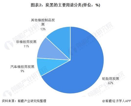 炭黑價格走勢及市場分析 炭黑價格走勢及市場分析