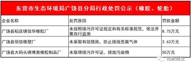 因環保多家企業被處罰 因環保多家企業被處罰