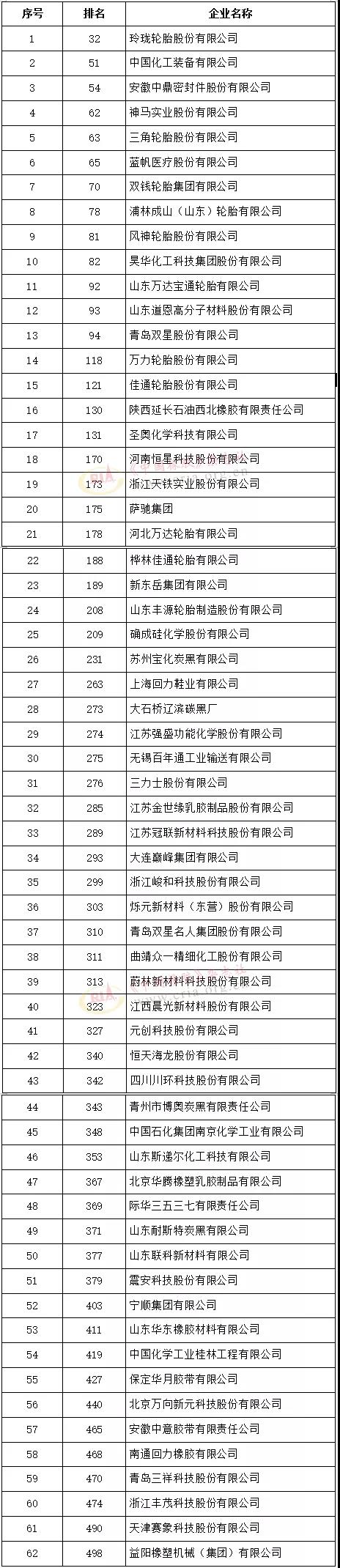 2021中國石油和化工企業500強在線上發布 2021中國石油和化工企業500強在線上發布