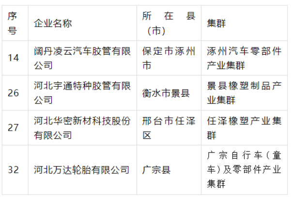 產業集群“領跑者”名單公示，4橡企獲支持